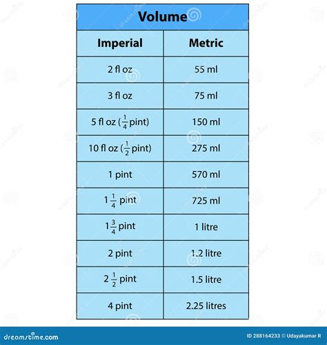 455 ml to oz|Convert 455 Milliliters to Ounces